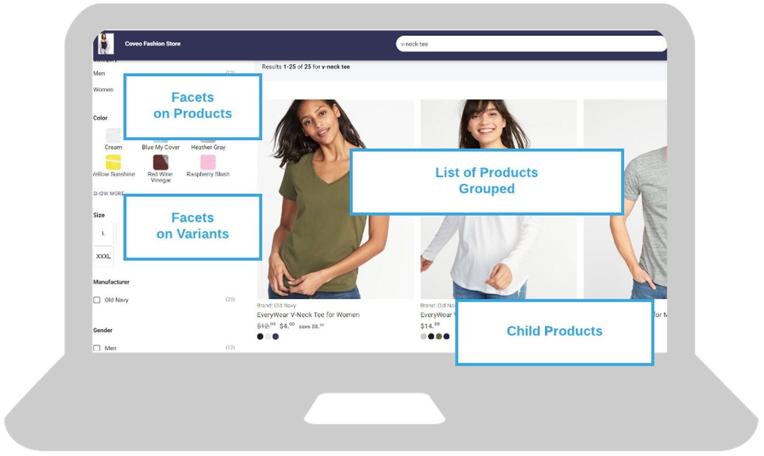 An illustration shows how groupings and variants are used in different areas of a search template (search results page)