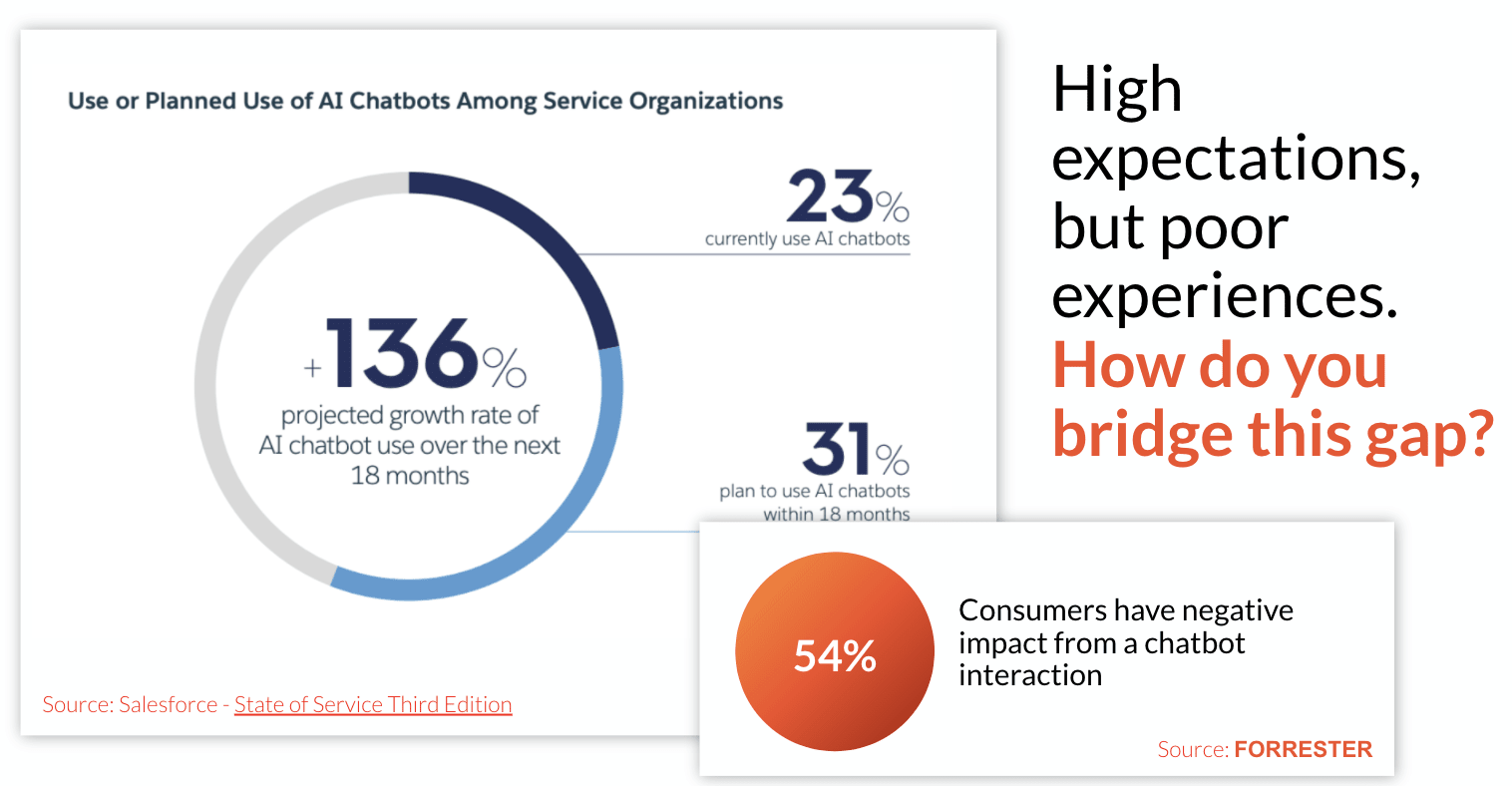 high customer expectation for omnichannel customer service