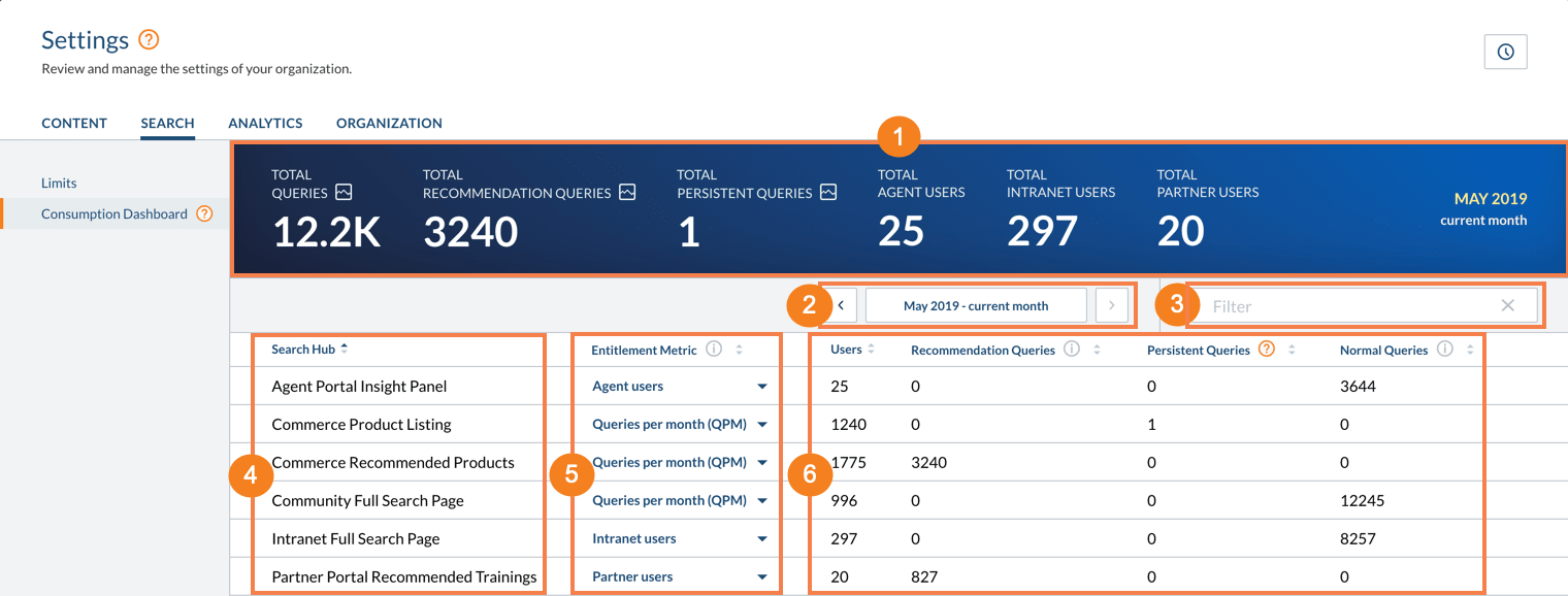 consumption dashboard