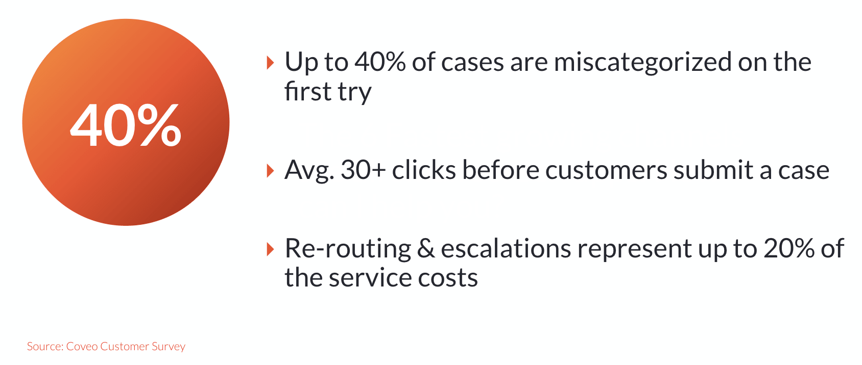 role of case deflection in omnichannel customer service strategy