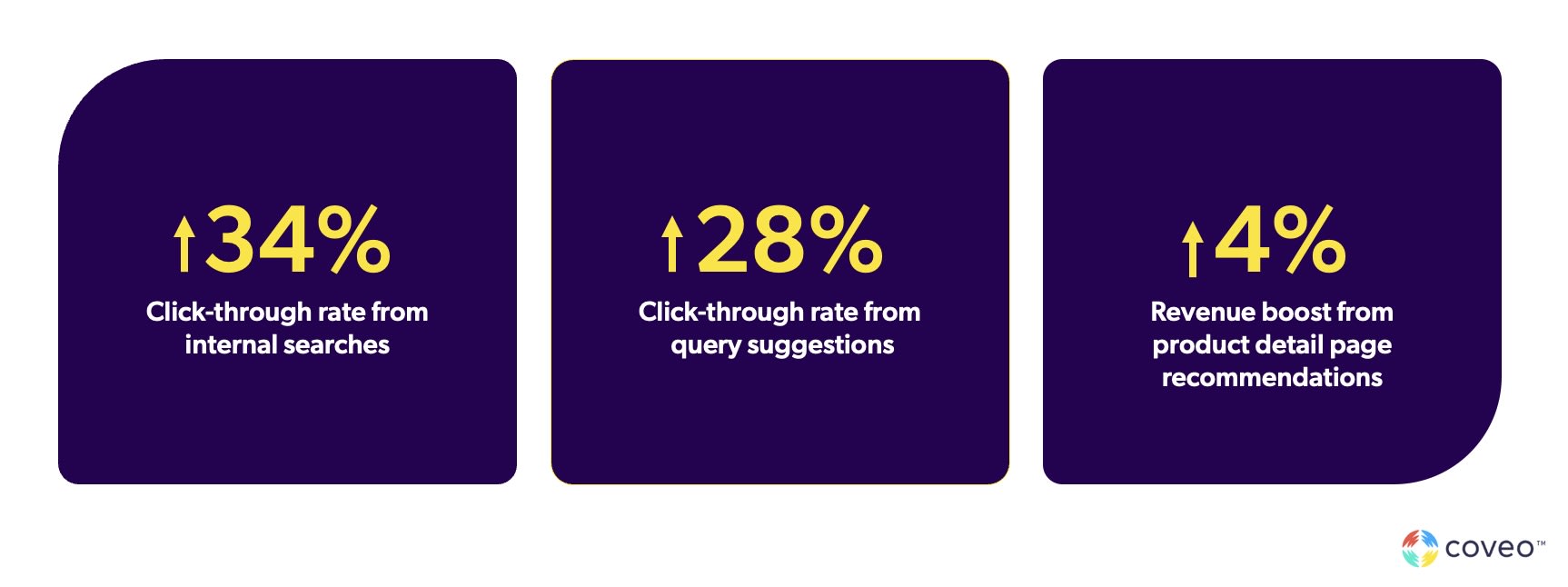 Nespresso Search Results