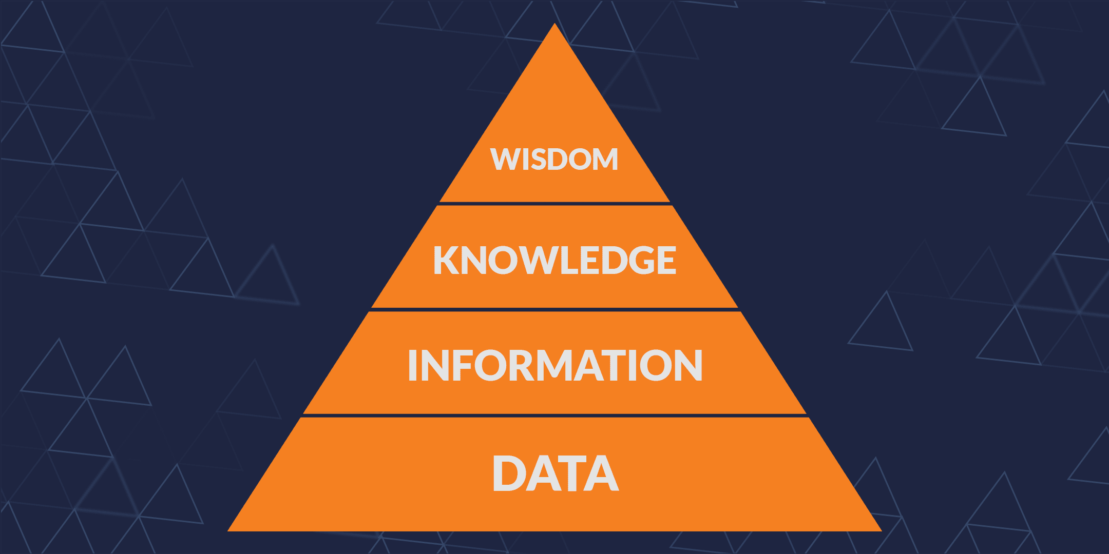 data normalization pyramid