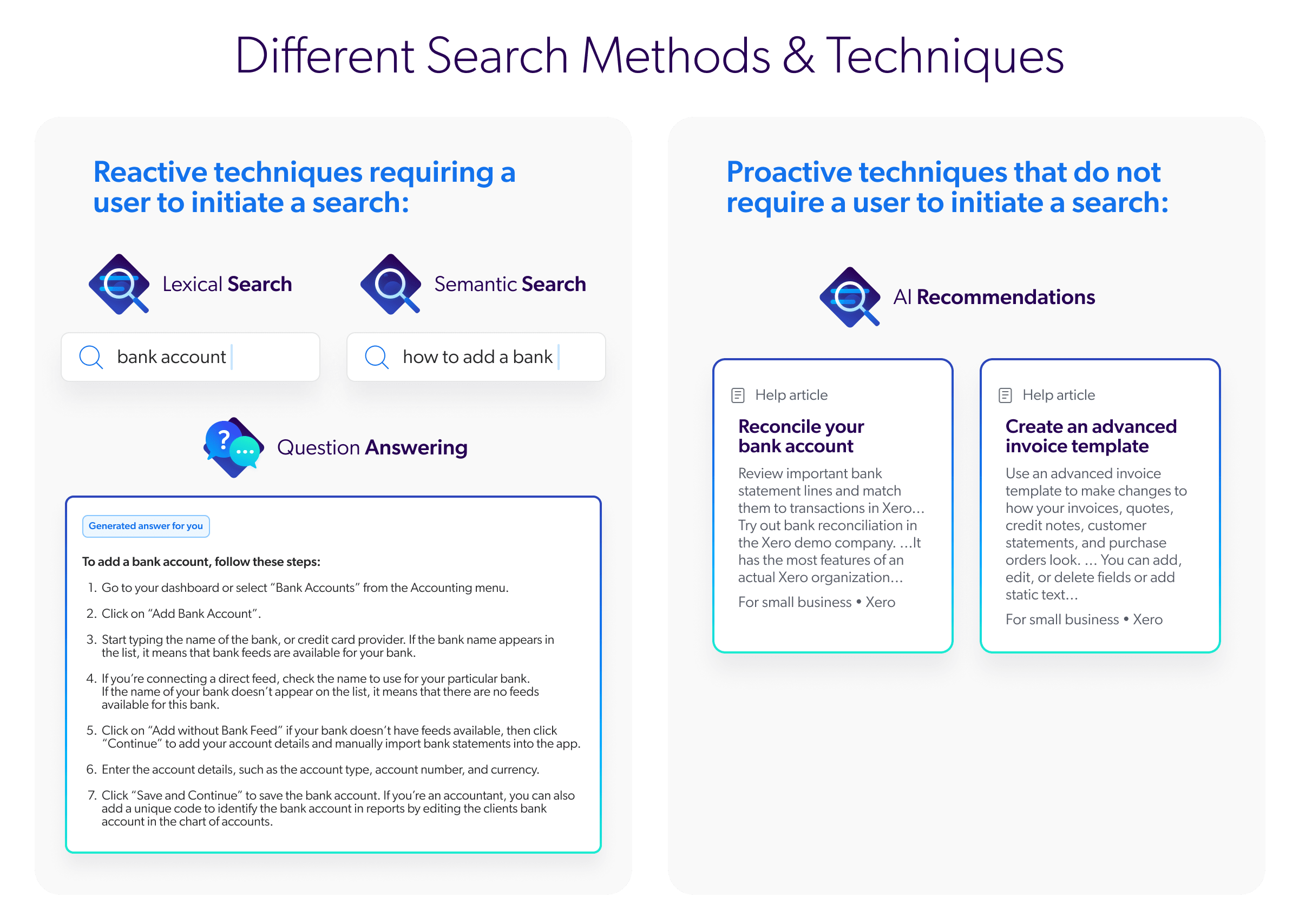 GenAI Is Only as Good as Your Search Relevance