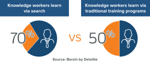 How knowledge workers learn