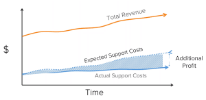 KCS Success Illustration