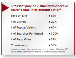 Website search performance metrics