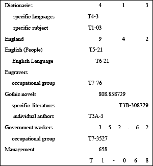 Part of the relative index of the Dewey Decimal Classification.