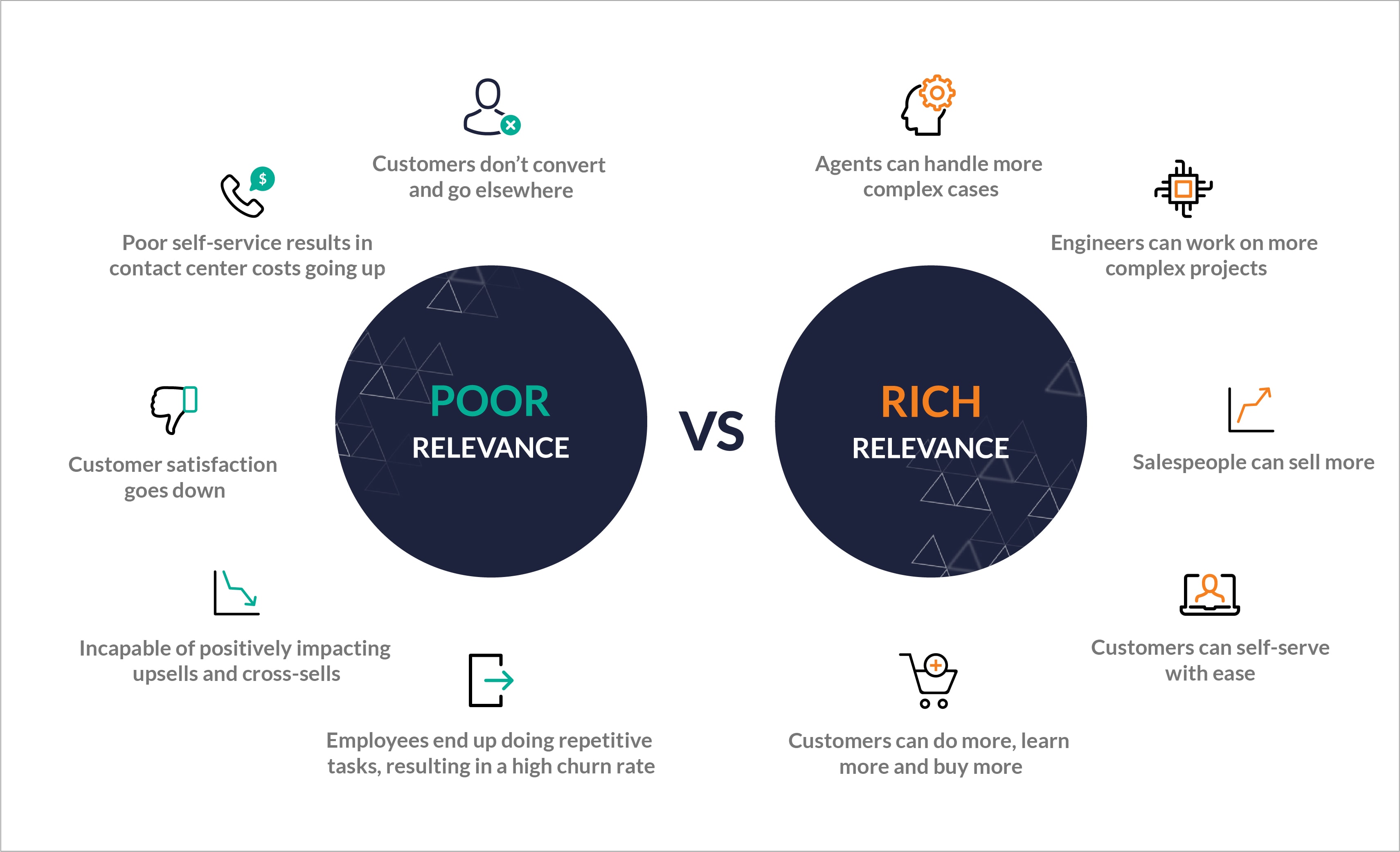 How Cognitive Search Plays a Role in Relevance