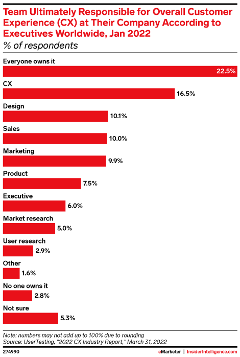 Why Data Is Crucial to Building a Customer-Centric Culture