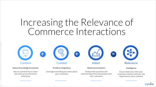 AI increases conversions in ecommerce