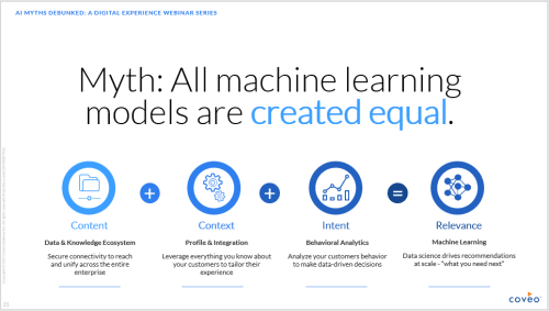 machine learning models