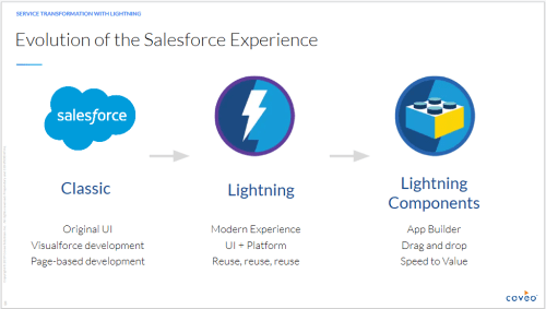 evolution of salesforce