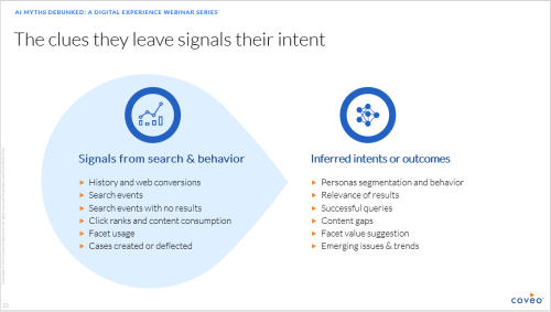 signals to intent