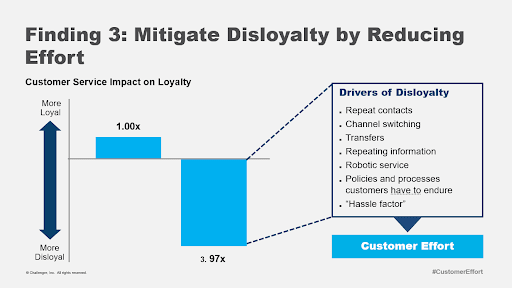 A graphic illustrates drivers of disloyalty and their cause: customer effort.