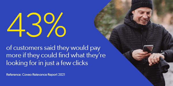 Statistic about customer search satisfaction