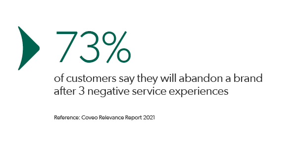 Statistic about customers abandoning a site after 3 negative service experiences