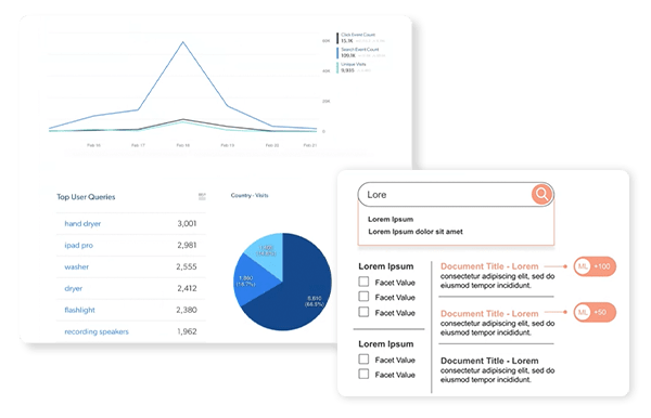 Illustration shows how Coveo’s Headless library collects behavioral data from search interfaces, and represents them in its analytics dashboard.