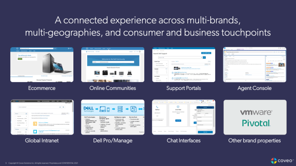 Slide image of different relevant channels