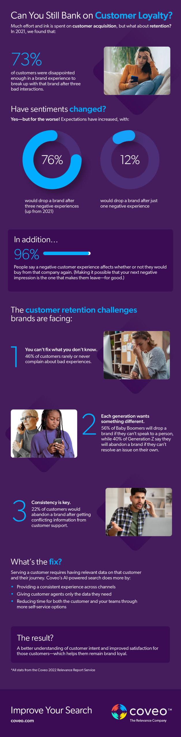 3 Ways Self Service Improves Customer Retention Rate Coveo