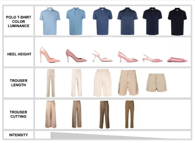 A graphic illustrates the concept of gradient recommendations.