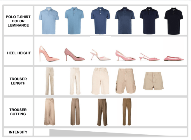 A graphic illustrates the concept of gradient recommendations.