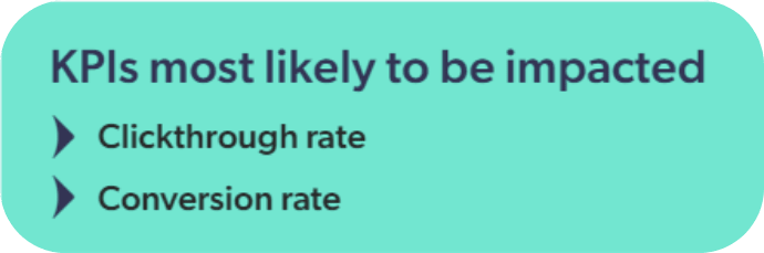 Image describes the key performance indicators impacted by context based recommendations