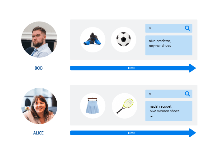 A graphic shows how two similar experiences can result in very different outcomes