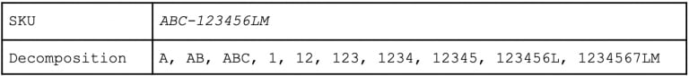 Example of SKU decomposition used in wildcard search