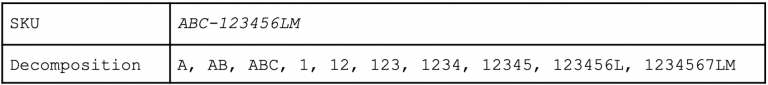 Example of SKU decomposition used in wildcard search