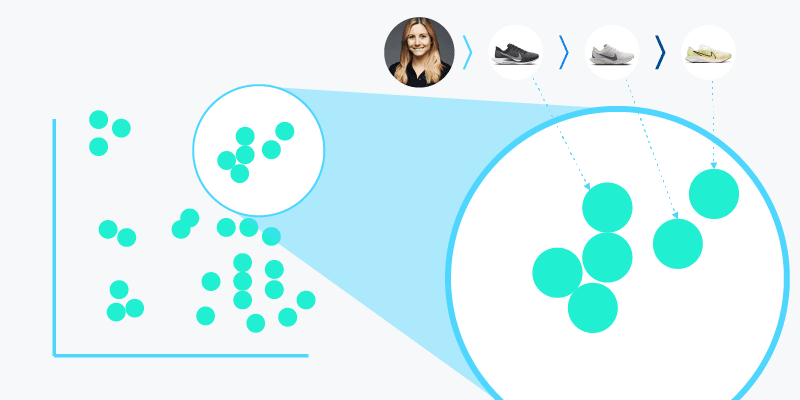 A graph illustrating closely related products in the vector product space.