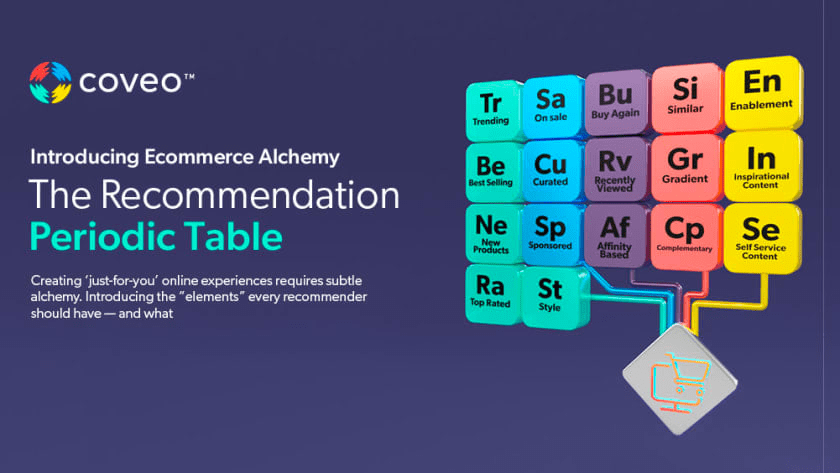 Image depicts the front cover of the Recommendation Periodic Table Ebook