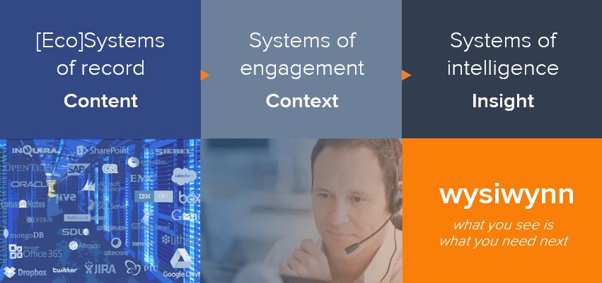 platform consolidation