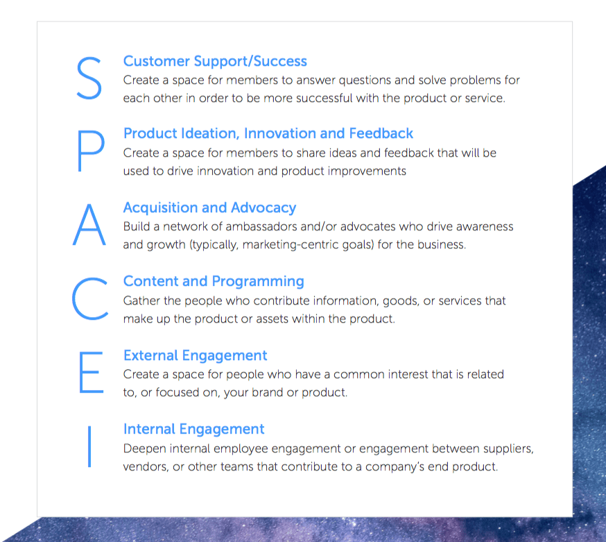 CMX Space model