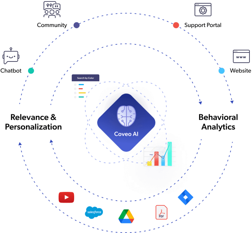 A graphic illustrates how behavioral analytics fits into a larger picture of providing relevance on an individual level and at scale