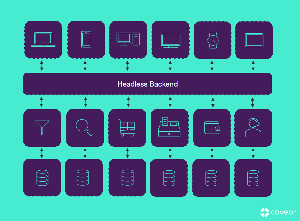 Traditional vs Headless Ecommerce Architecture: Which Do You Need & Why?