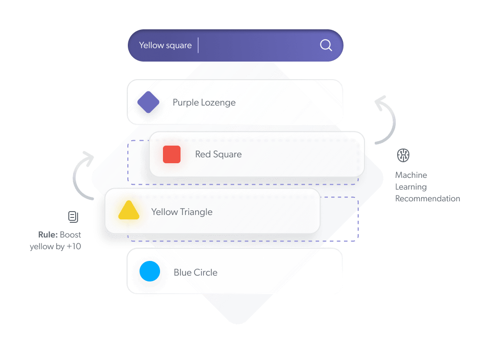 An illustration of query suggestions